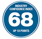 Industry Confidence Index 68
