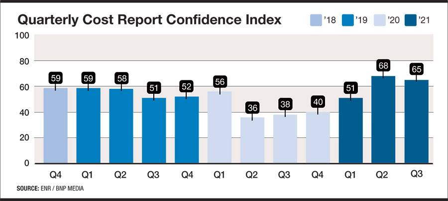 quarterly cost report confidence index