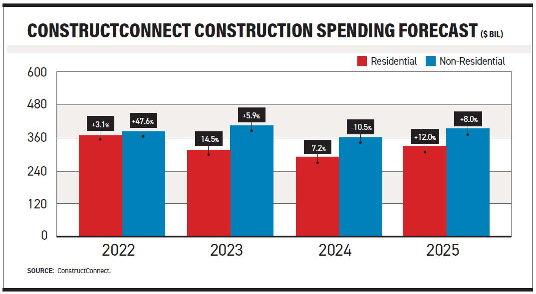 Construct Connect