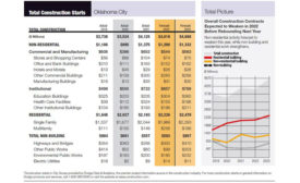 City Scoop OK City Feb 2022