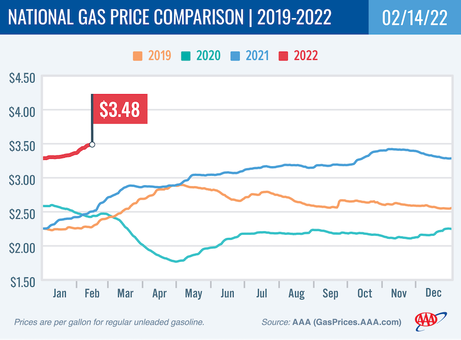 AAAgaspricegraph4.png