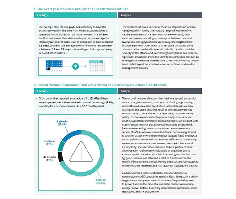 Cybersecurity Threats Drive AEC Firms to Better Data Practices ...