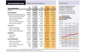 City Scoop Fort Worth October 2022