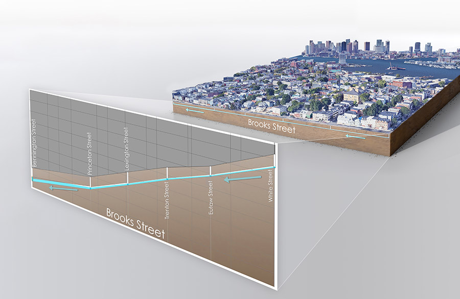 BWSC’s PCSWMM computer model