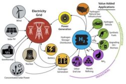 hydrogendiagram DOE V2--1 copy.jpg