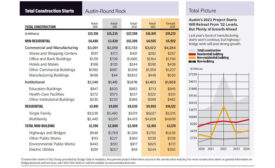 City Scoop Austin April 2023