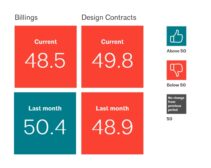 Architecture Billings Index