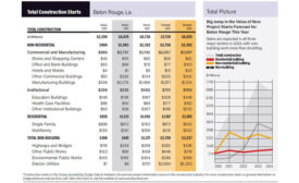 City Scoop Baton Rouge May 2023 