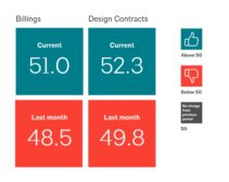 Architecture Billings Index for May 2023