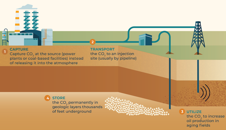 Carbon Capture, Grid Upgrades Gain Millions in New Federal Funds ...