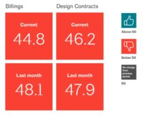 Architecture Billings Index