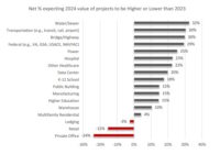 AGC Construction Outook 2024