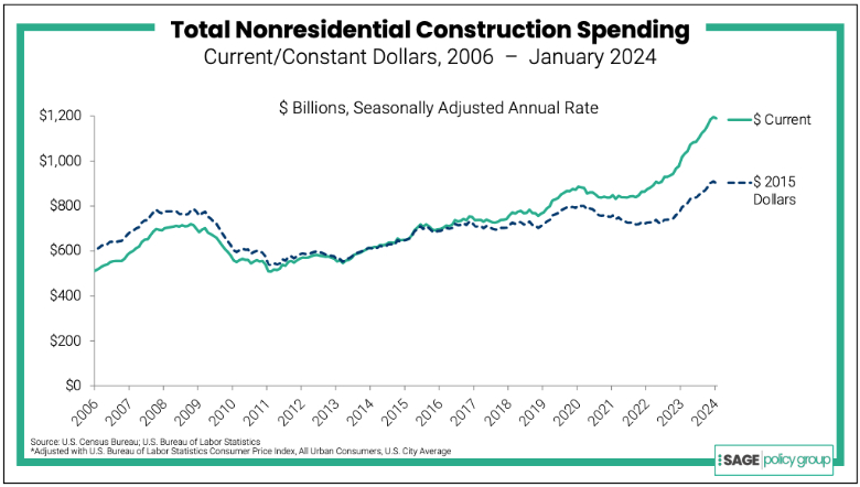 nonres_construction_spending_web.jpg