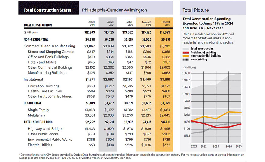 City Scoop Philadelphia April 2024 