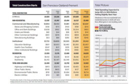 City Scoop San Francisco April 2024 