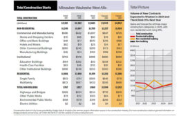 City Scoop Milwaukee May 2024 