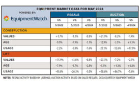 Equipment Watch