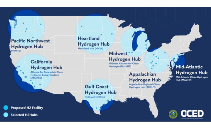 U.S. Energy Dept. Funds Clean Hydrogen Hubs in California, Pacific Northwest, and Appalachia