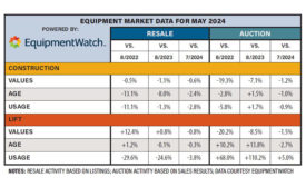 Equipment Watch