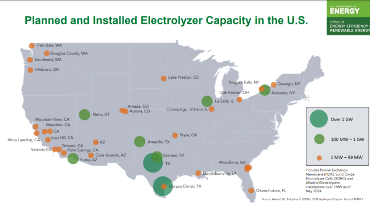 US Treasury Releases New Regulations to Boost Clean Hydrogen Production