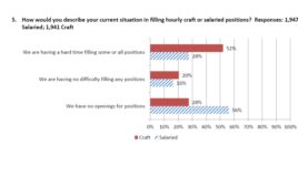 AGC/Autodesk Construction Survey