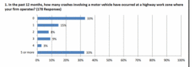 AGC Safey Survey