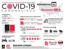 USACE Coronavirus