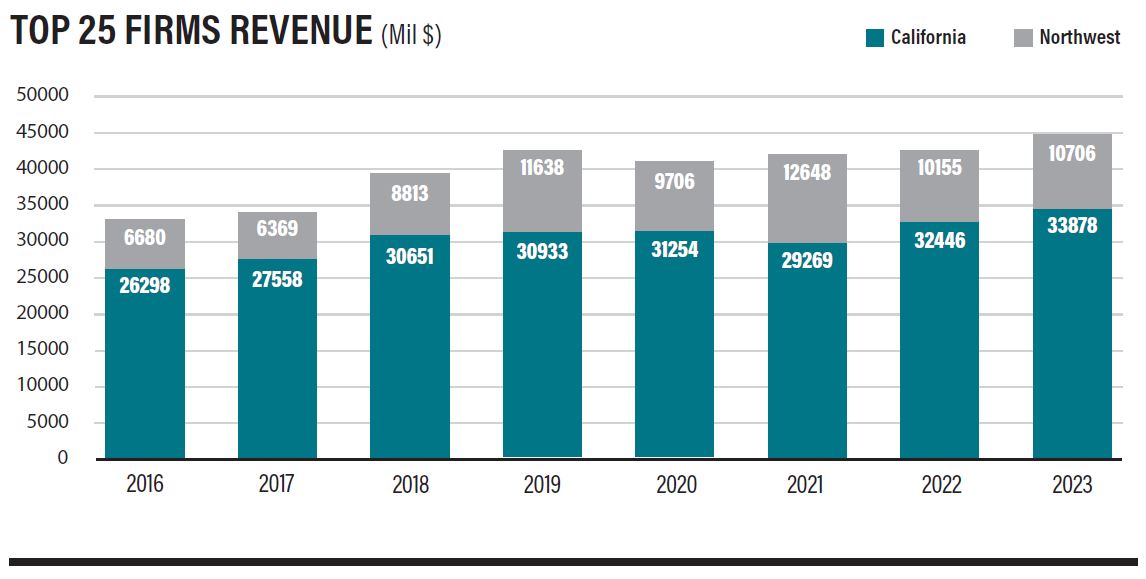 25 Best Income Companies