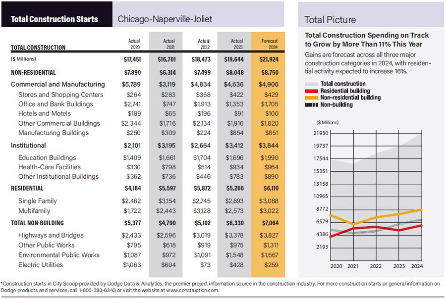 City Scoop Chicago January 2024