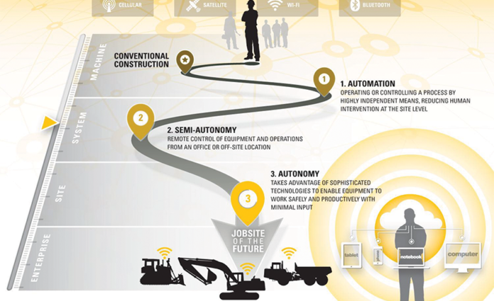 Anatomy Of Autonomy 16 07 28 Enr