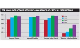 CPM benefits graph