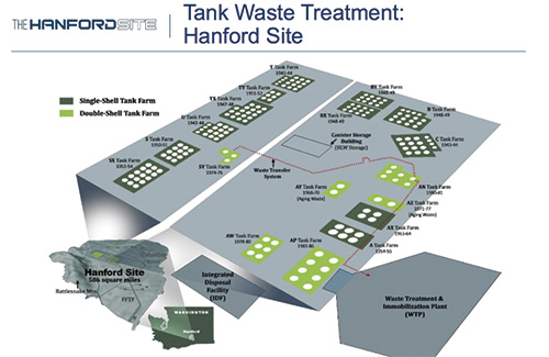 Tank Waste Treatment Graphic