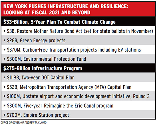 New York Infrastructure & Resilience