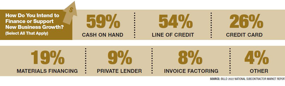 business growth finance