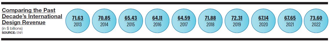 Comparing Last Decade