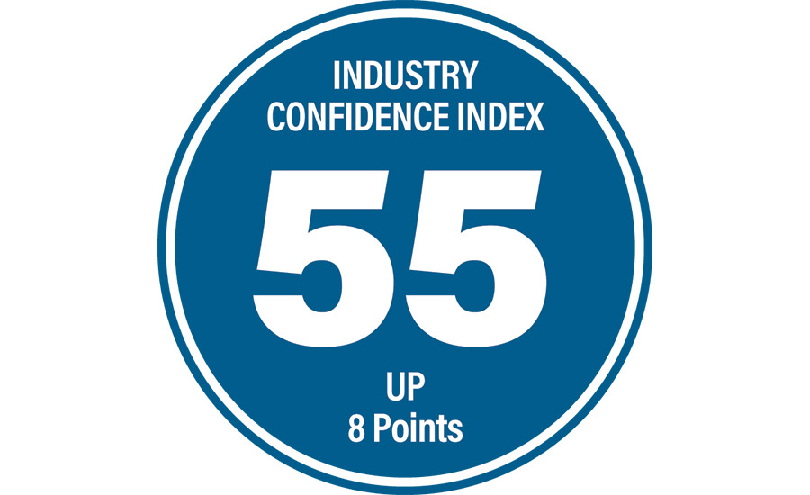 Confidence Index