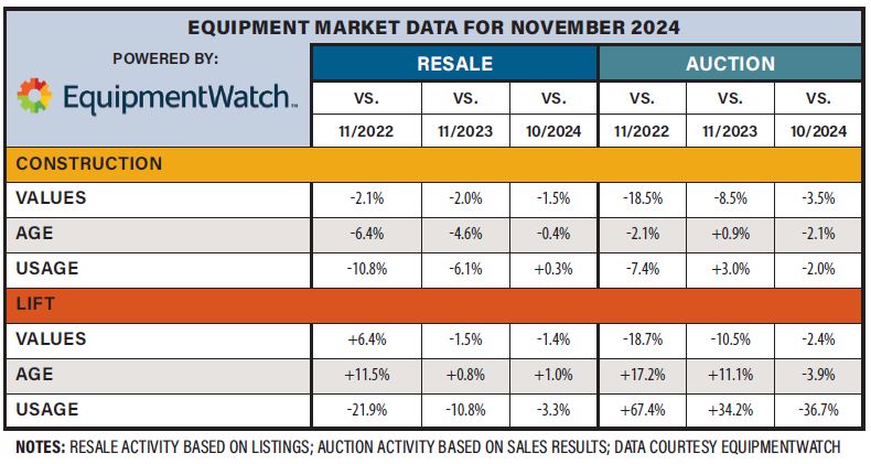 Equipment Watch