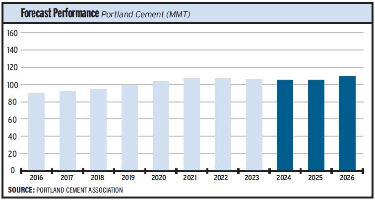 Portland cement