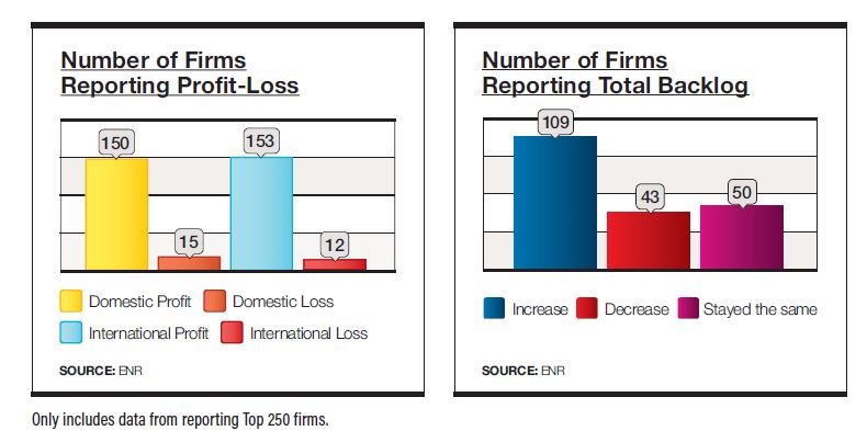 Number of Firms