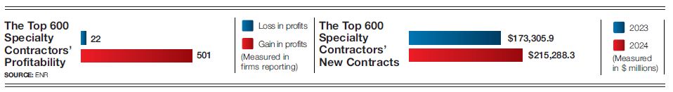 profitability chart