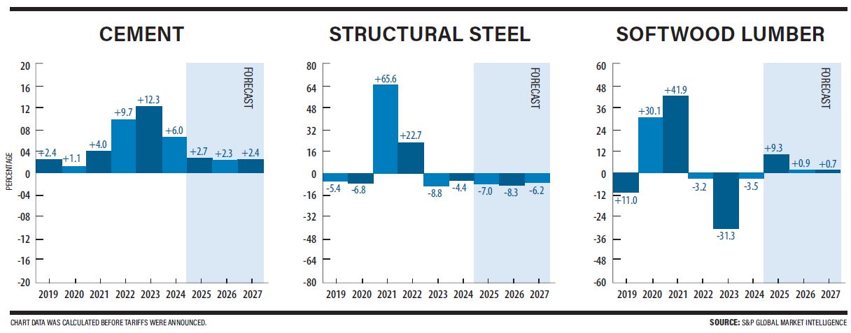 Manufacture of soft cement steel wood