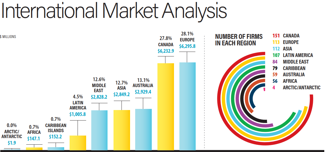 International Market Analysis International Market Analysis