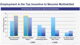 Multi-skilled worker trend