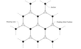 Offshore Mooring System