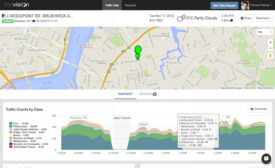 Miovision Dashboard