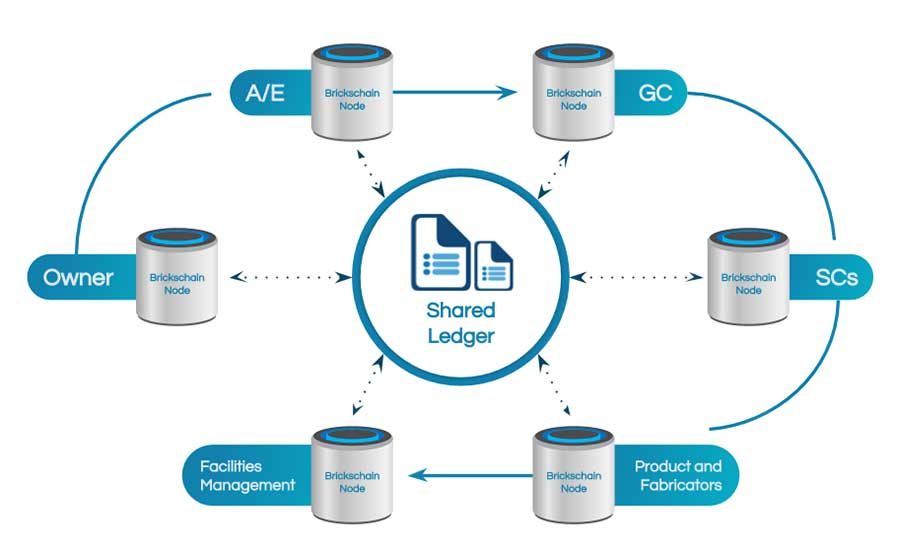 In a First, the Project Deliverables Include a Blockchain Twin | 2018 ...