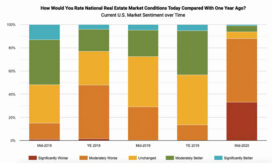 RealEstateChart