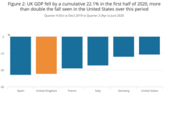 UK Recession/Balfour Beatty