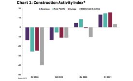 RICS Chart