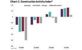 RICS Chart